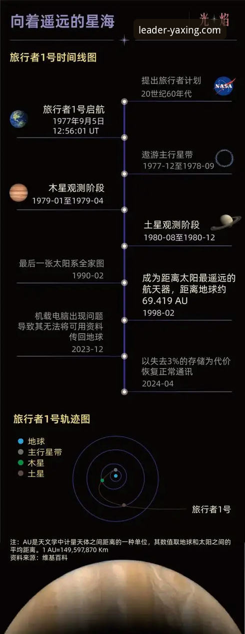 亚星官方平台：探索最新型号的完整指南